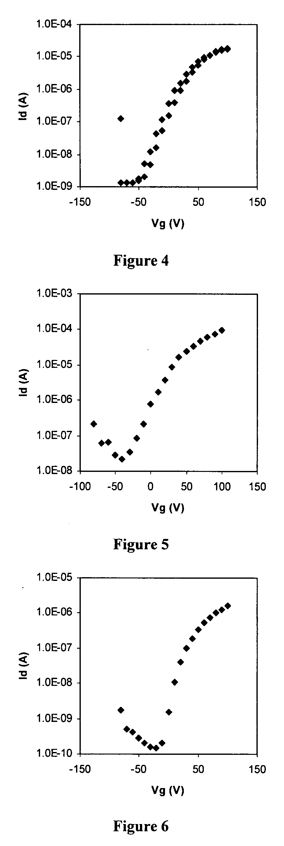 Diimide-based semiconductor materials and methods of preparing and using the same