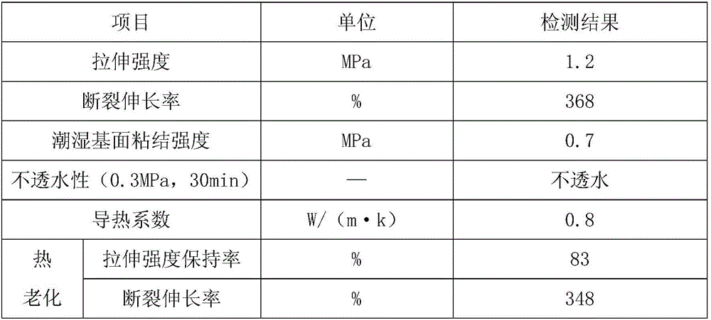 Heat-preserving and heat-insulating petroleum asphalt waterproof coating and preparation method thereof