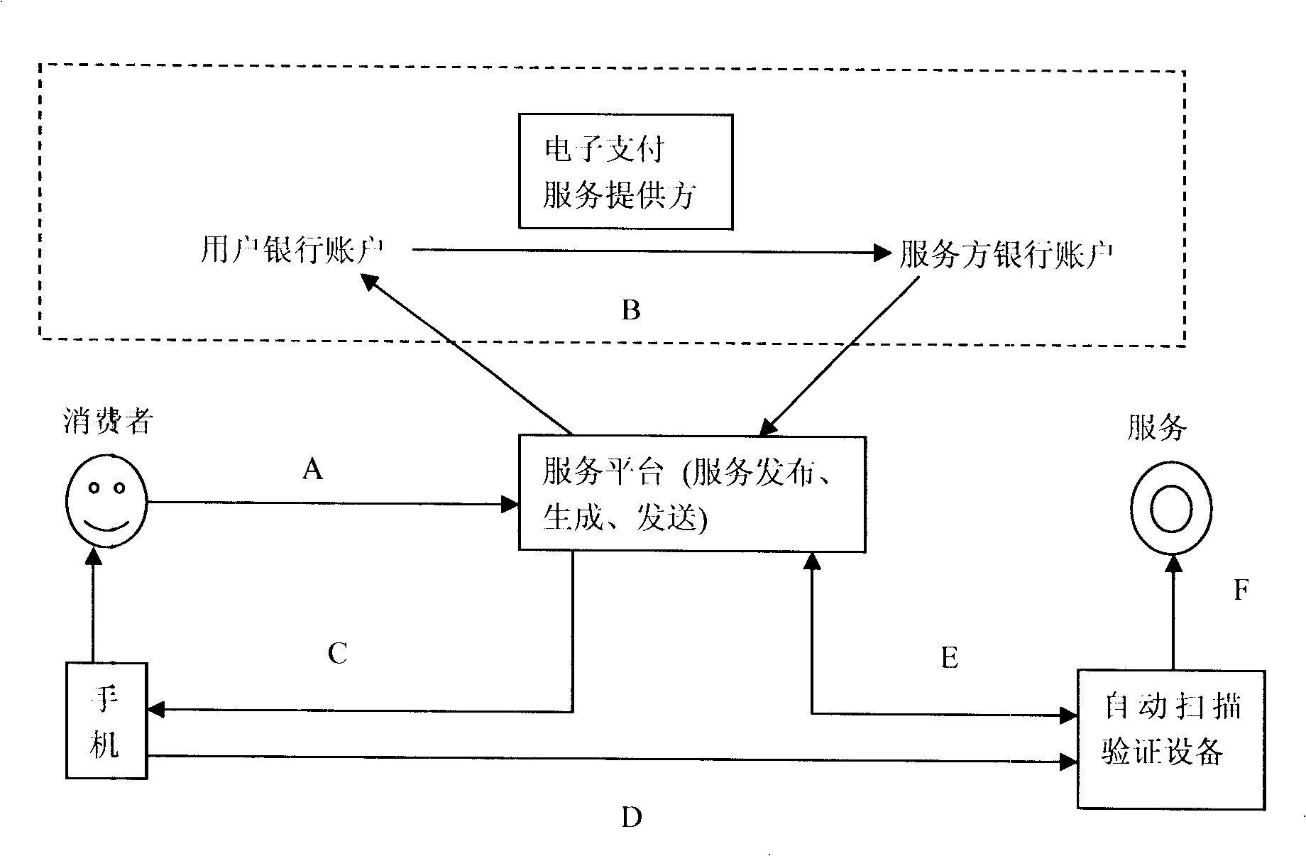 Service evidence method based on mobile phone short message automatic recognition