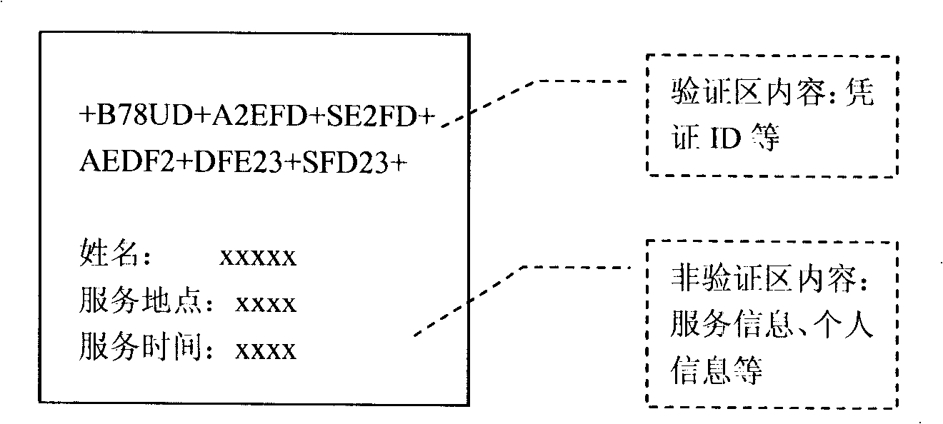 Service evidence method based on mobile phone short message automatic recognition