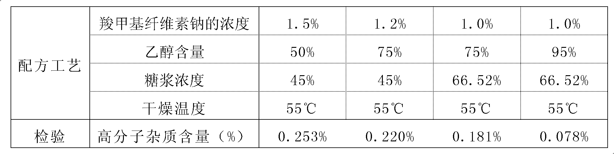 Amoxicillin particle and preparation process thereof