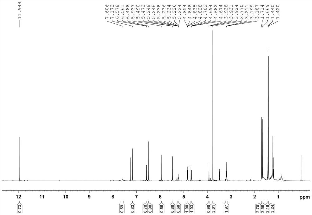 Flavonoid compound as well as preparation method and application thereof