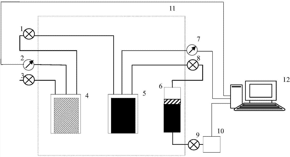 Adsorption and desorption/exploitation simulated experimental device and method of shale gas