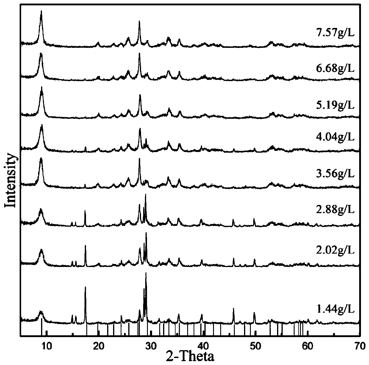 A method of using microorganisms to treat wastewater containing trivalent arsenic