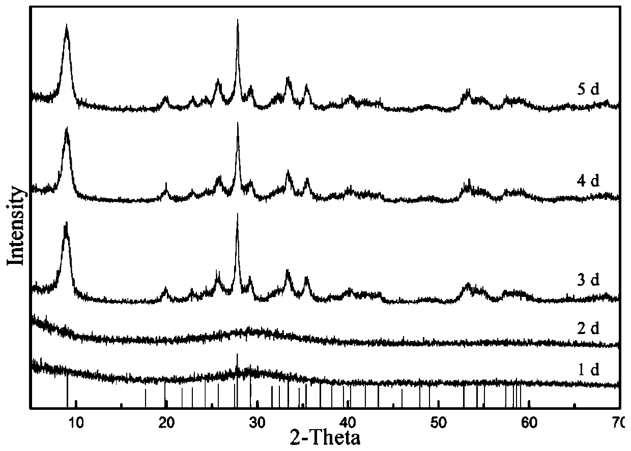 A method of using microorganisms to treat wastewater containing trivalent arsenic