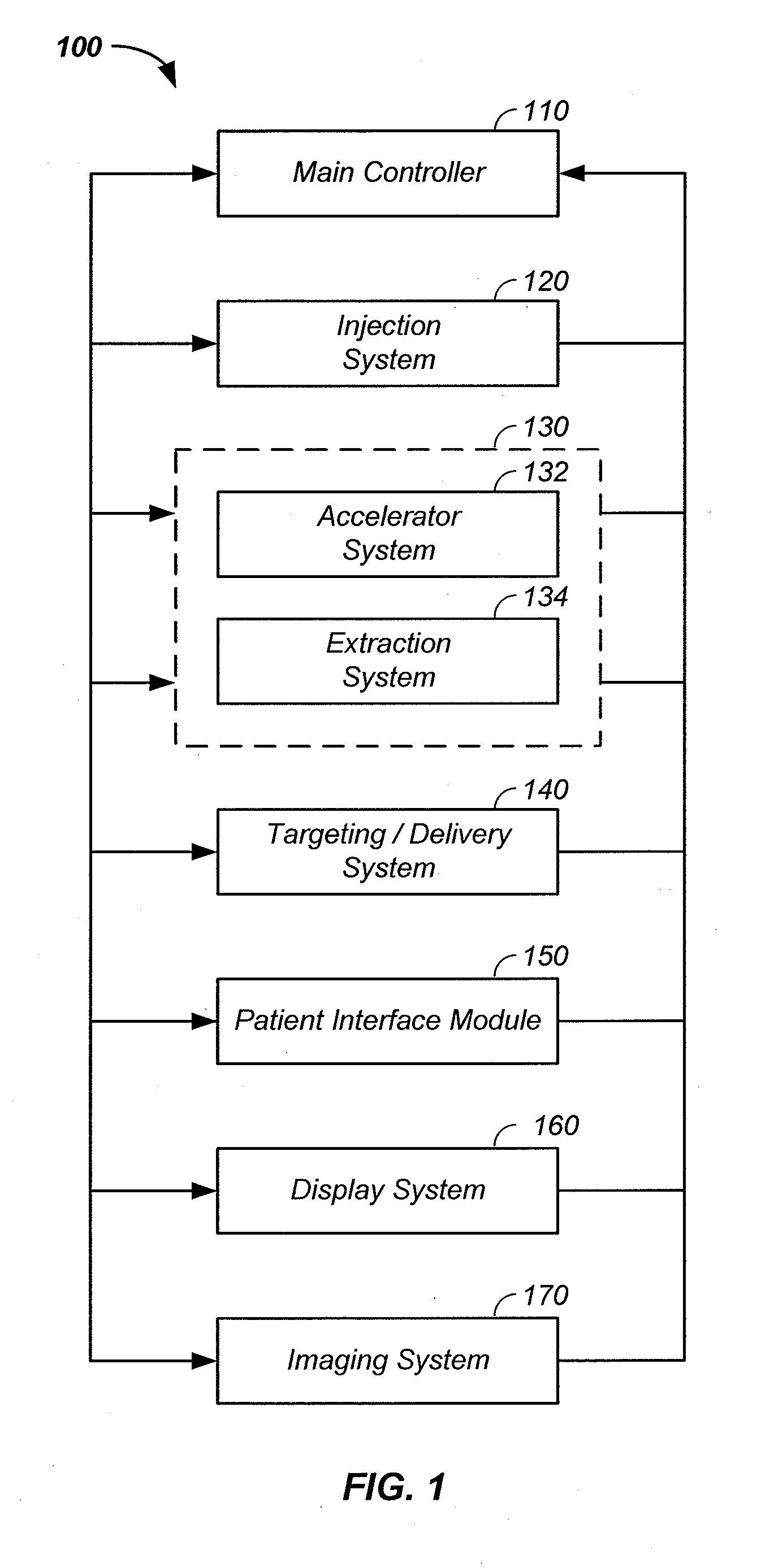 Charged particle beam acceleration method and apparatus as part of a charged particle cancer therapy system