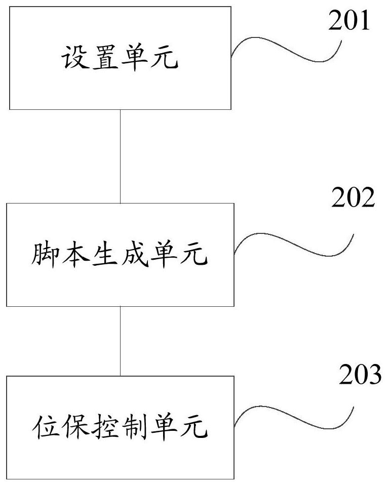 Method and device for automatically realizing synchronous orbit satellite position keeping