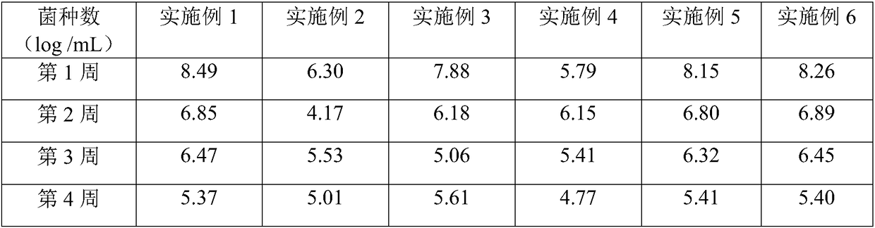 Method for preparing low-salt content soy sauce