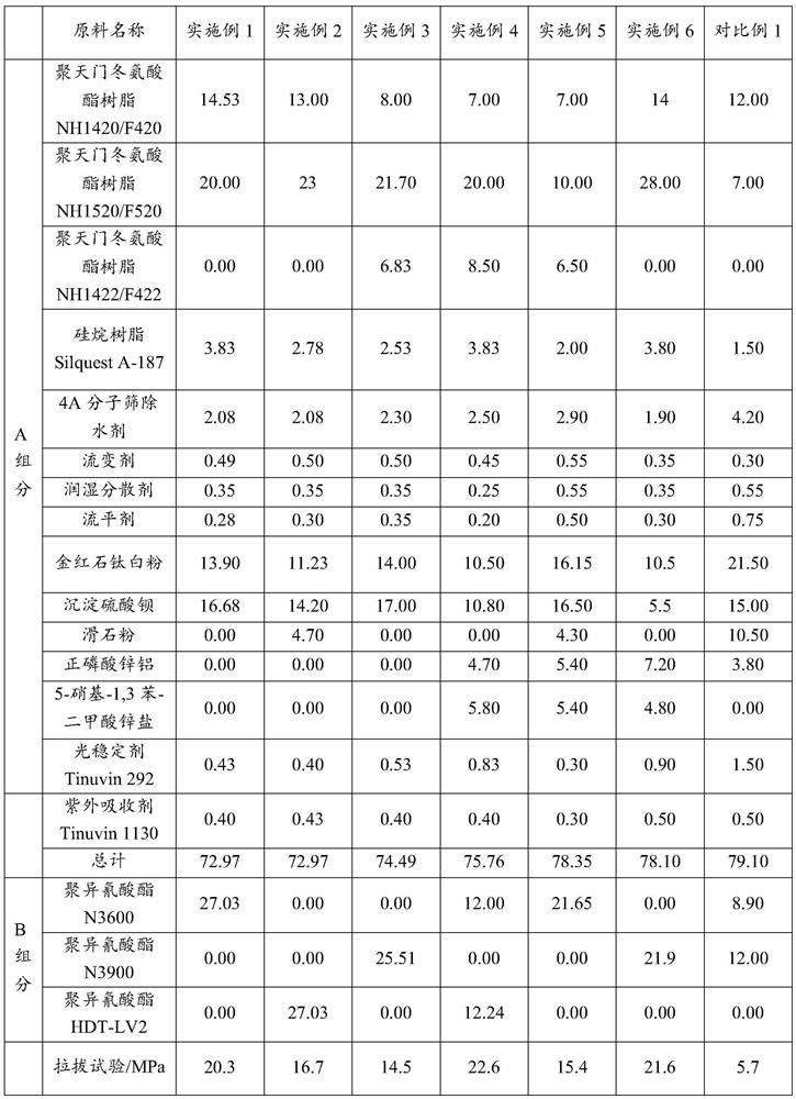 Low-viscosity solvent-free polyurea coating as well as preparation method and application thereof