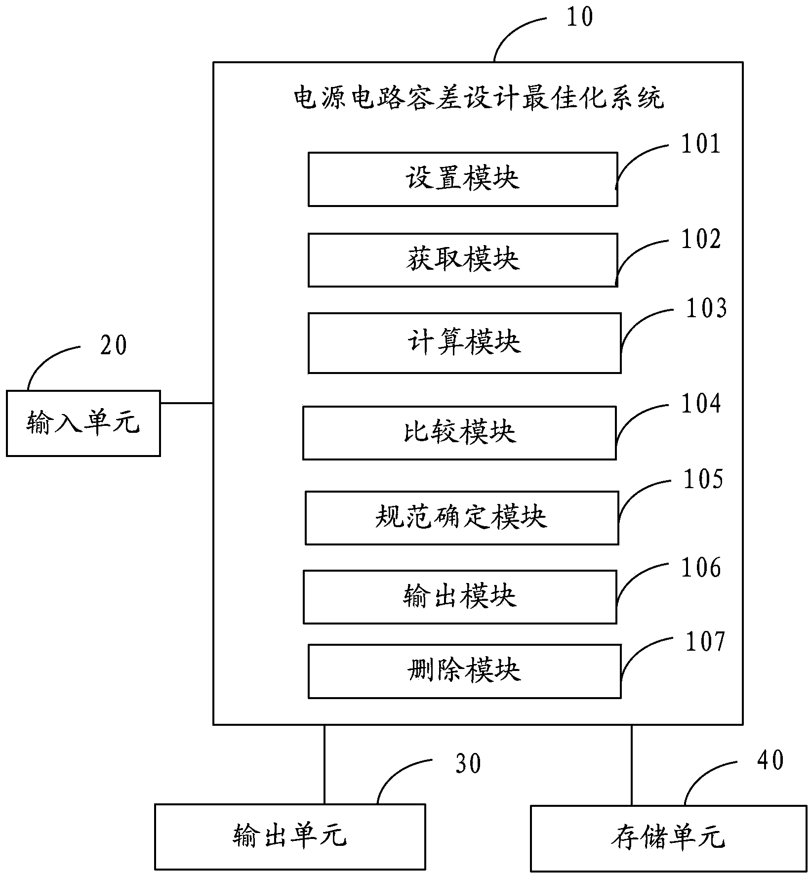 System and method for optimizing tolerance design of power circuit