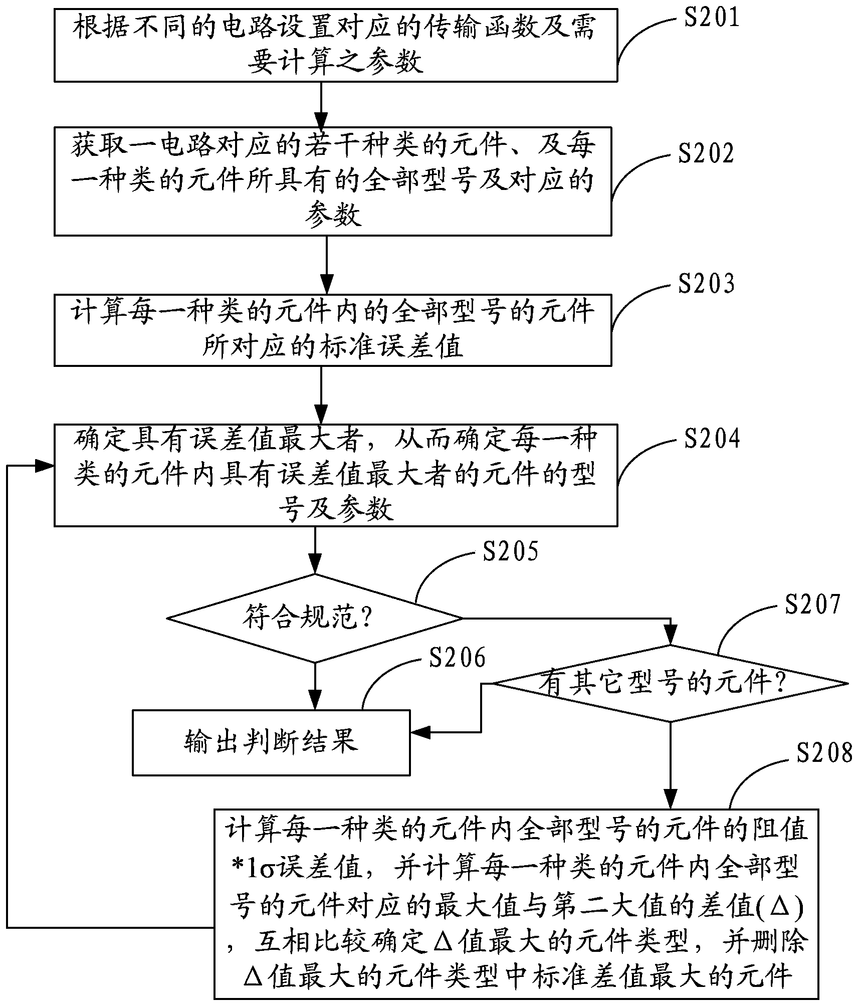 System and method for optimizing tolerance design of power circuit