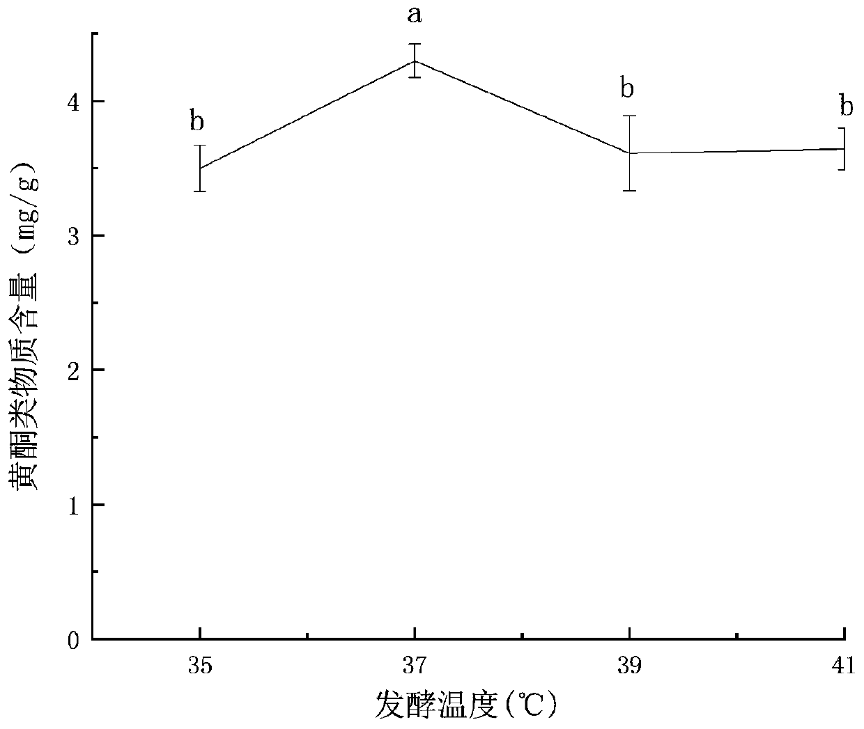 Method for producing flavonoid substances by fermenting vegetable soybean off-grade goods with bacillus natto