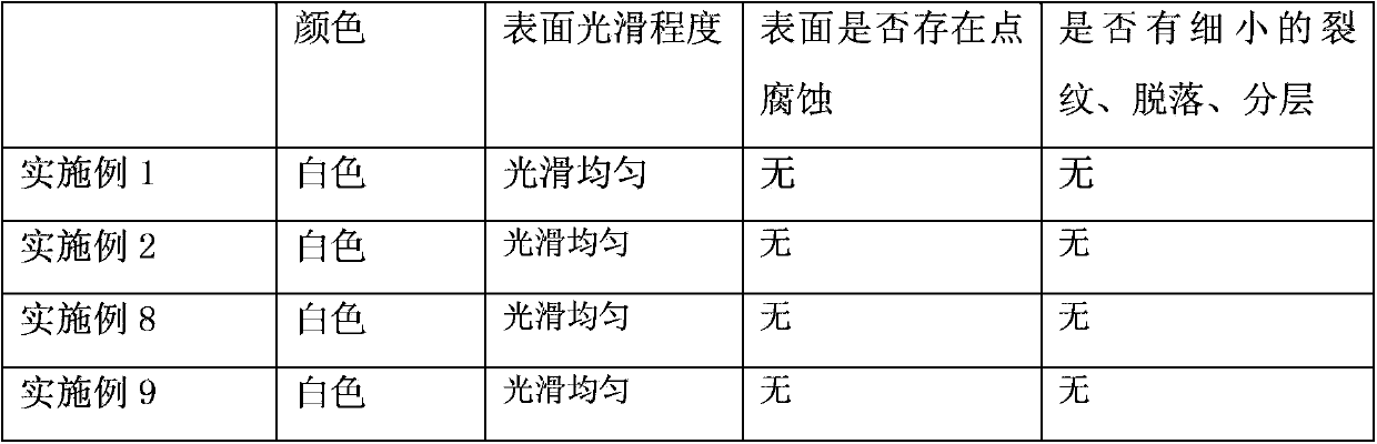 Metal heating element with coating and manufacturing method of metal heating element