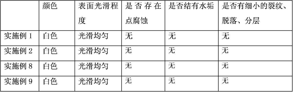 Metal heating element with coating and manufacturing method of metal heating element