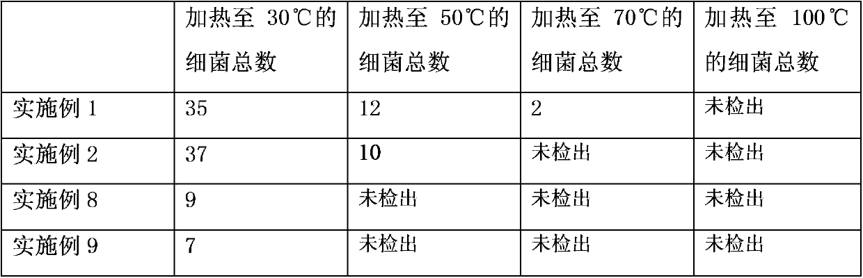 Metal heating element with coating and manufacturing method of metal heating element