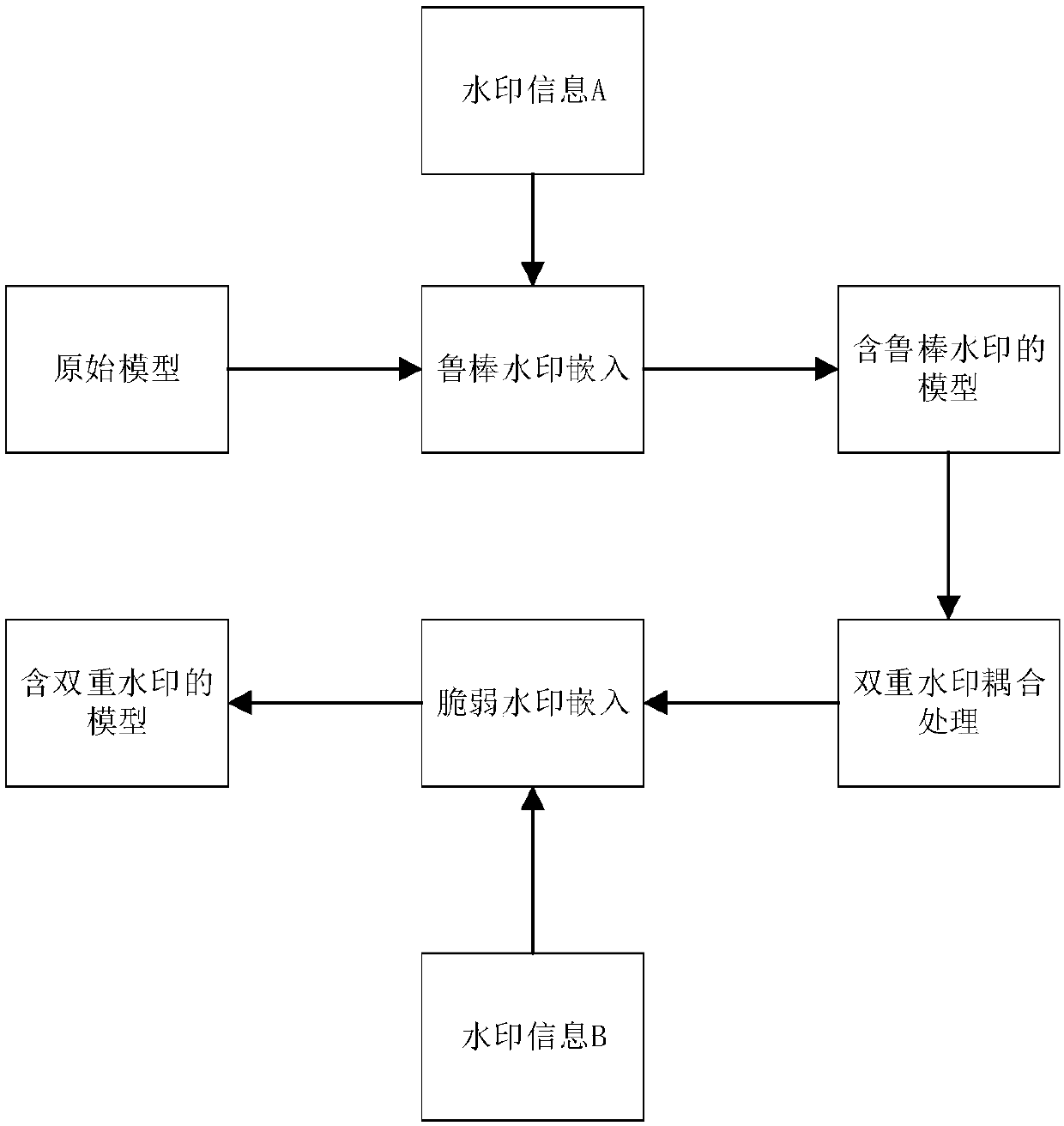 Three-dimensional-grid dual-watermark method based on grouping strategy and neighborhood relationship positioning