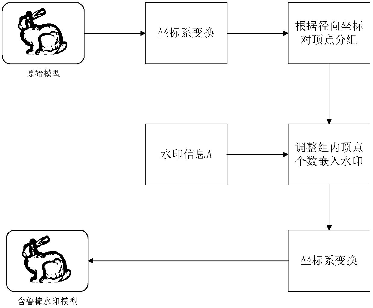 Three-dimensional-grid dual-watermark method based on grouping strategy and neighborhood relationship positioning