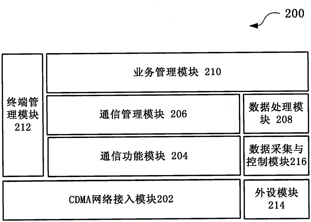 m2m terminal, system and method for remote management of m2m terminal