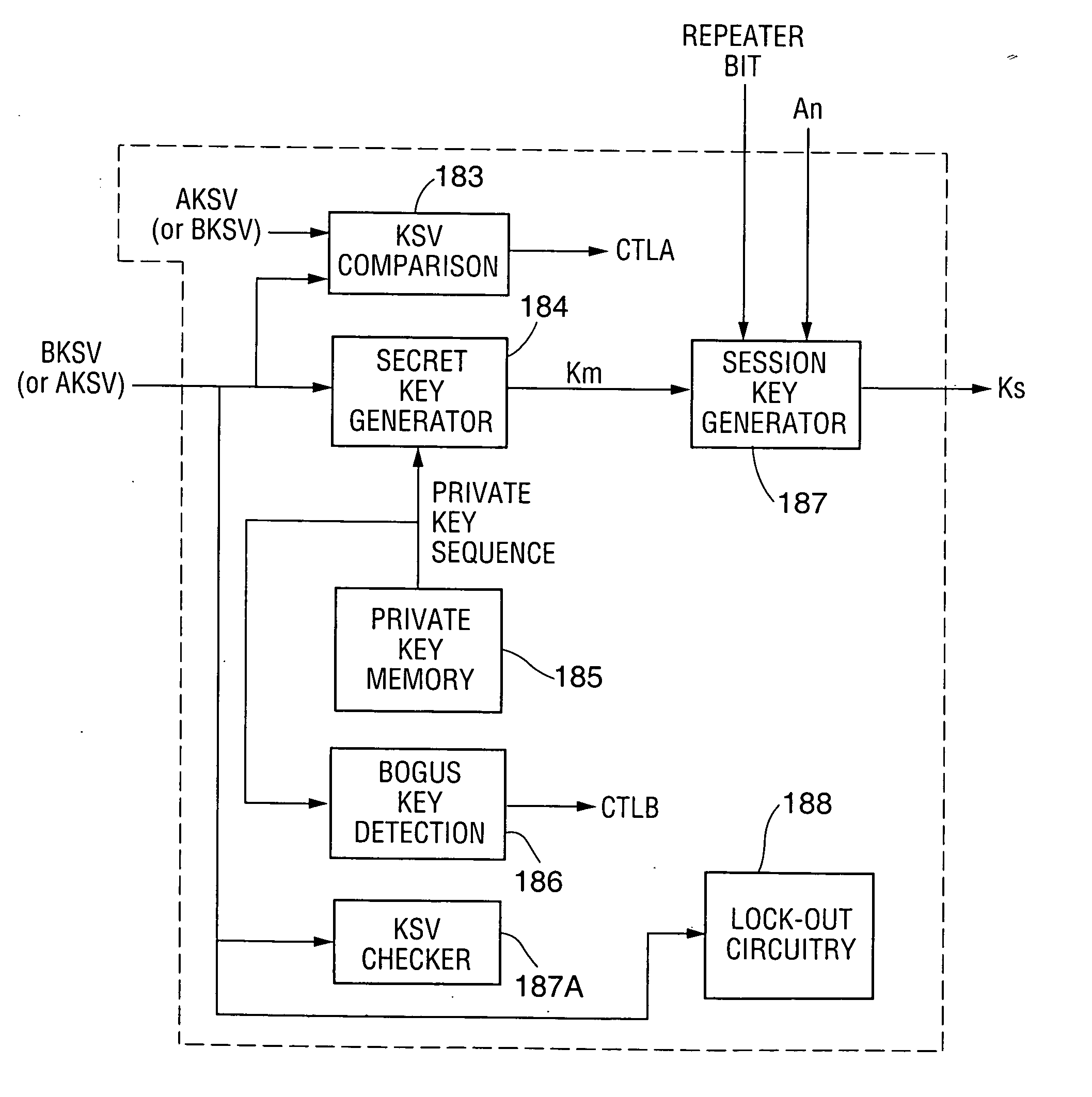 Method and apparatus for encrypting data transmitted over a serial link