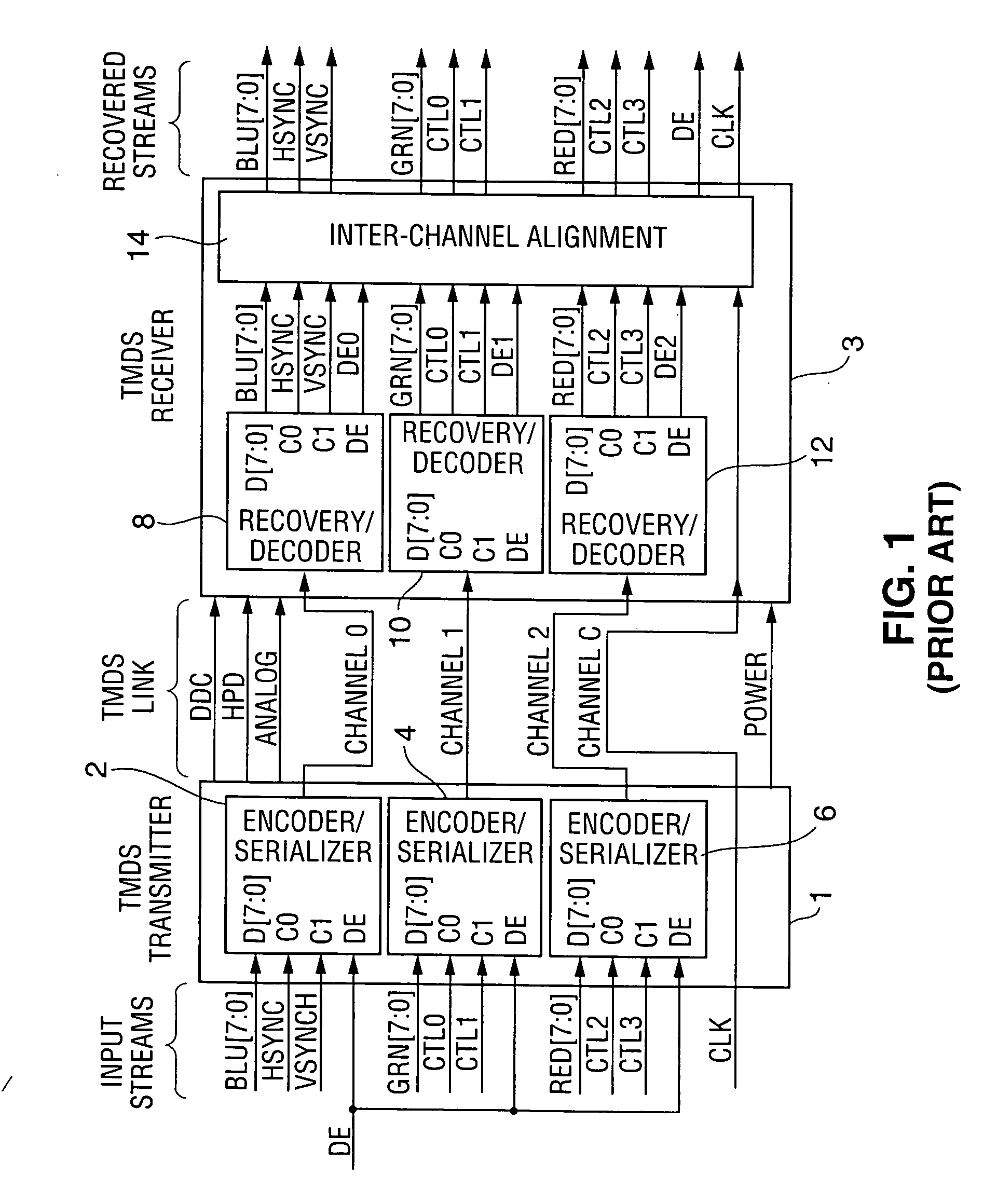 Method and apparatus for encrypting data transmitted over a serial link