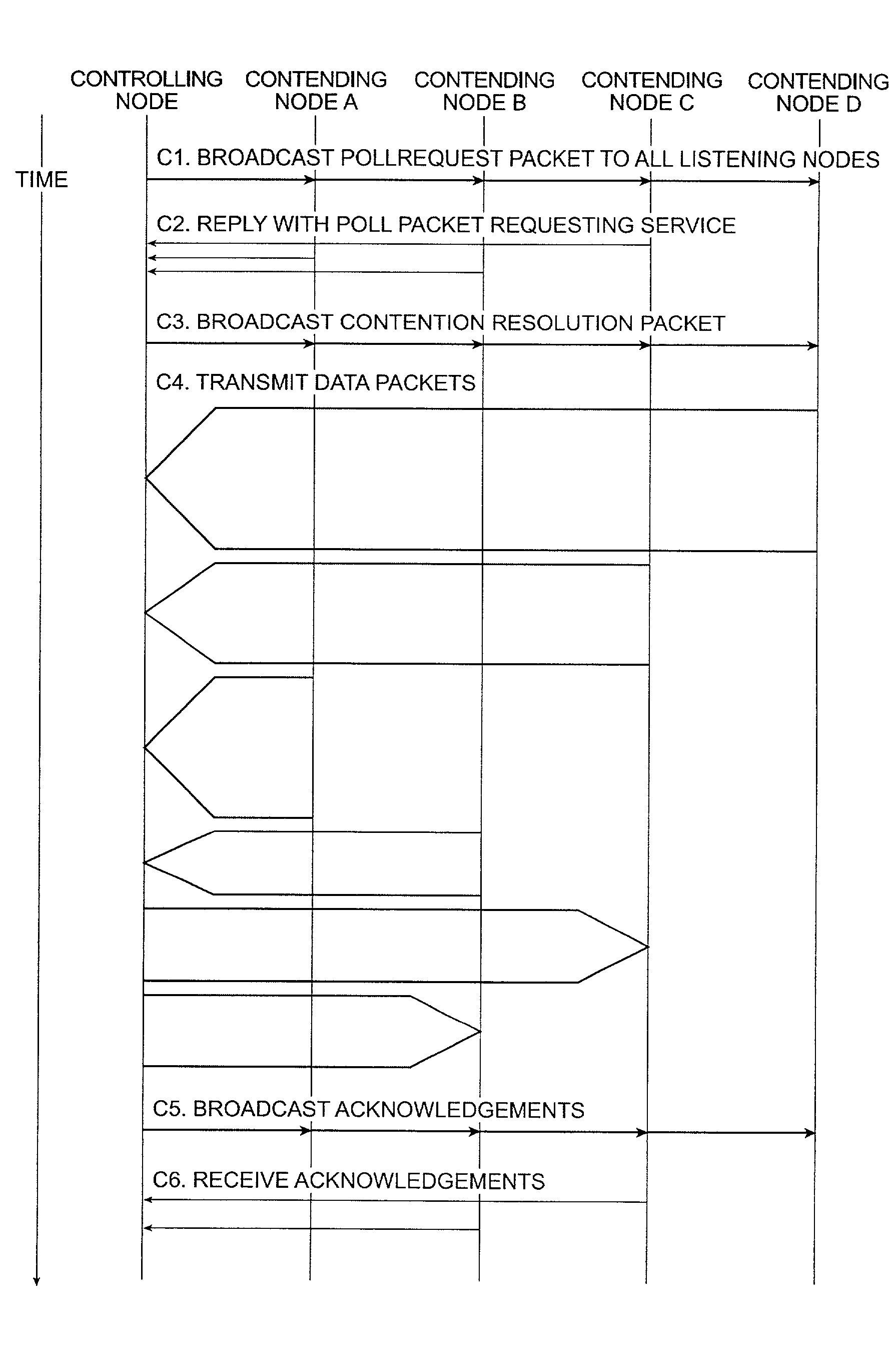 Method and apparatus for contention management in a radio-based packet network