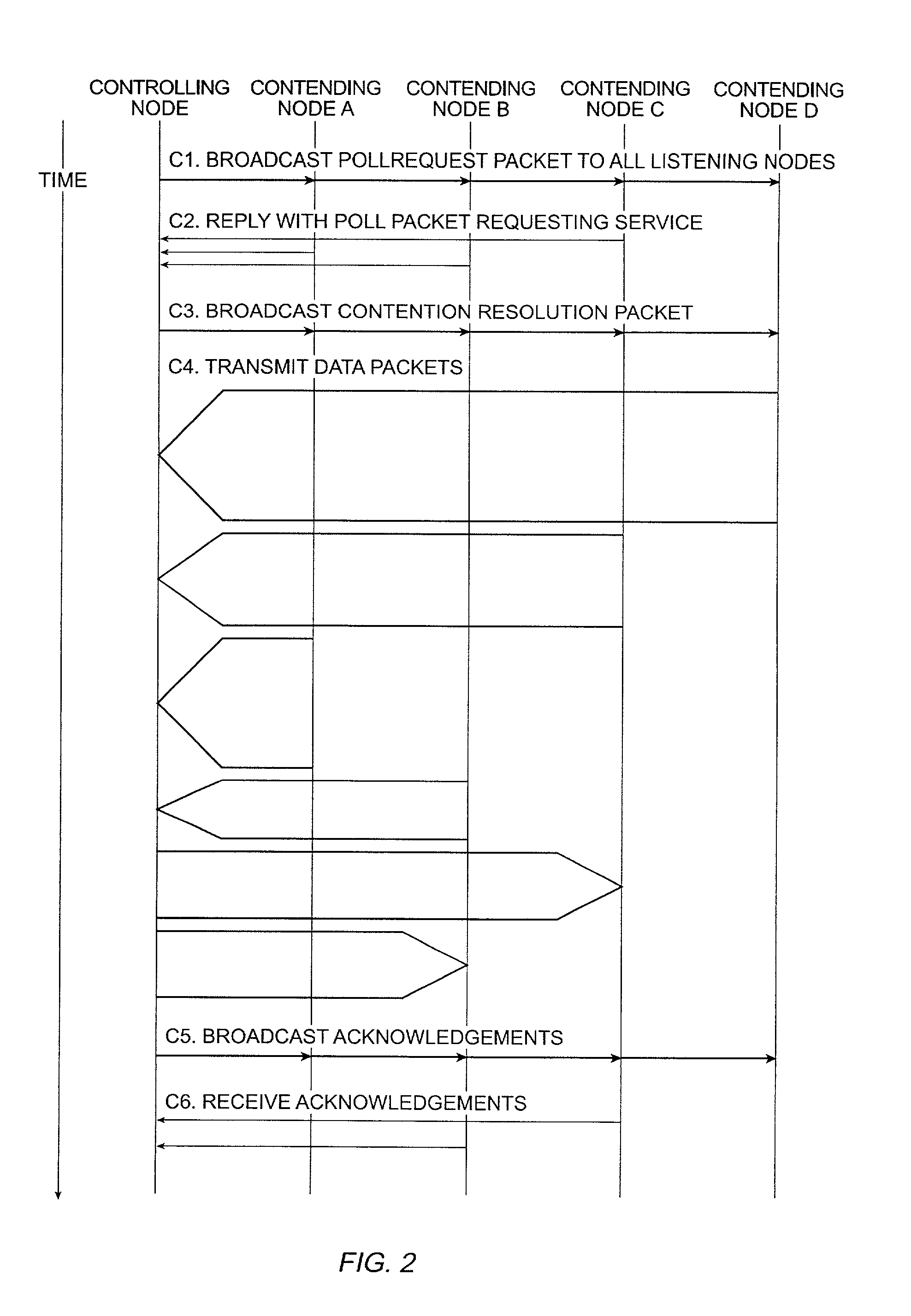 Method and apparatus for contention management in a radio-based packet network