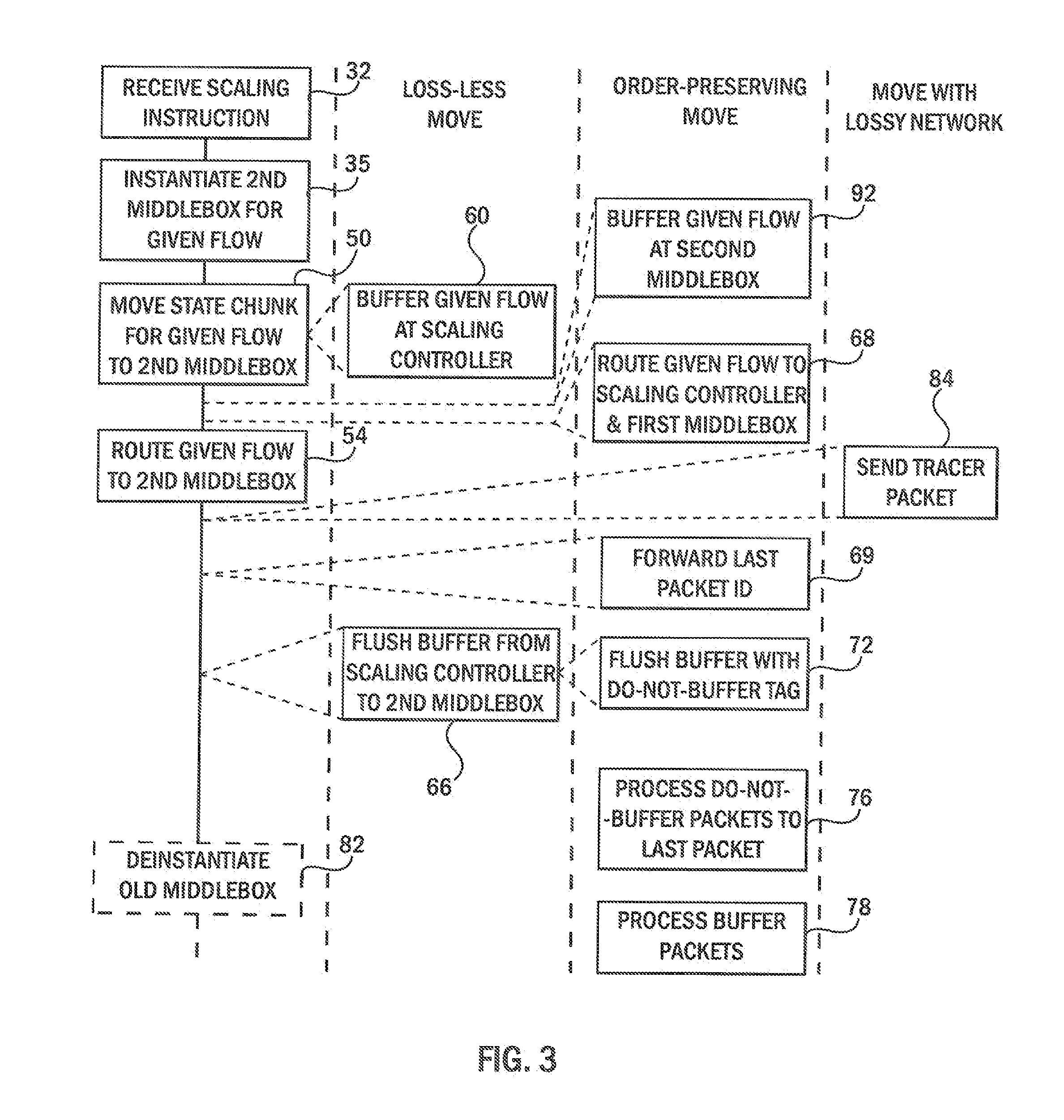 Cloud Architecture with State-Saving Middlebox Scaling