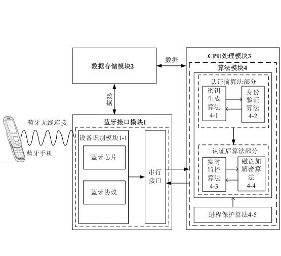 Mobile phone Bluetooth-based ambient intelligent computer protection device and method