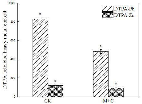 Method for promoting lead-zinc ore plant recovery by using organic and inorganic composite modifier