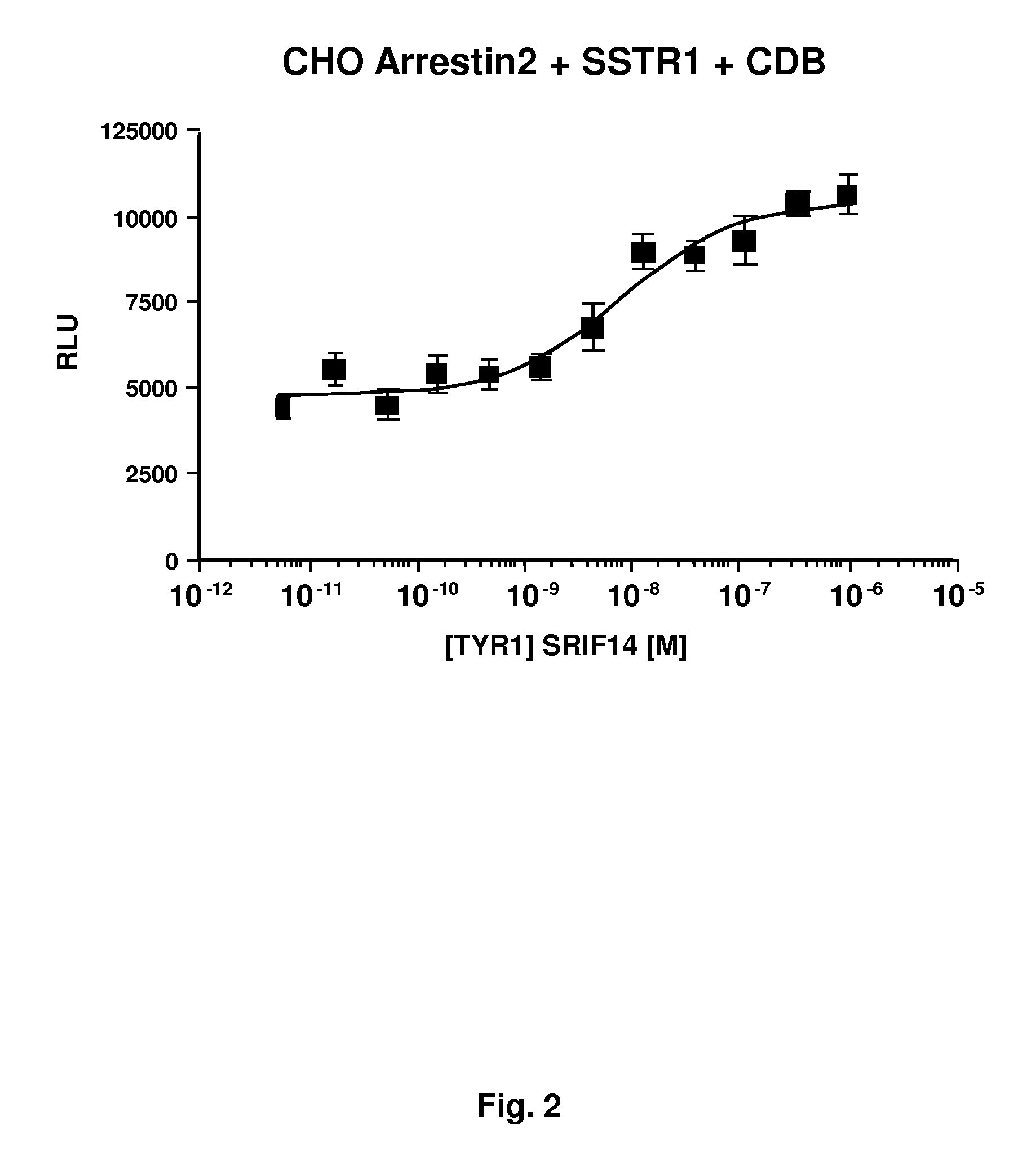 GPCR Arrestin Assays