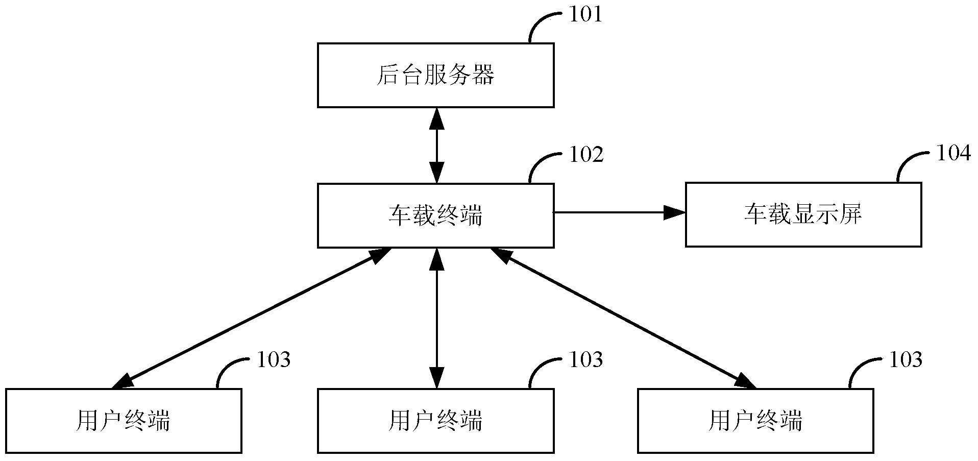 Vehicle-mounted game interaction system and vehicle-mounted terminal