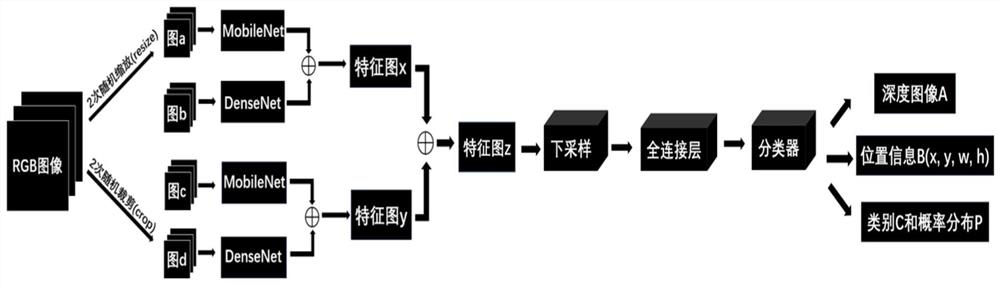 Aliasing electronic component space expression method based on improved monocular depth estimation