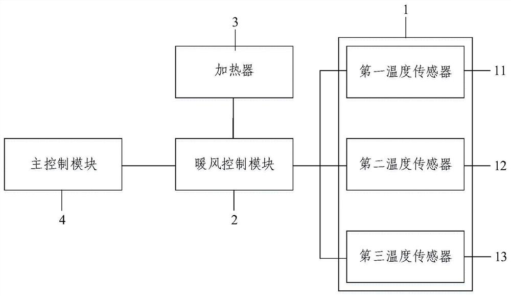 Control method for downward air outlet air conditioner and downward air outlet air conditioner