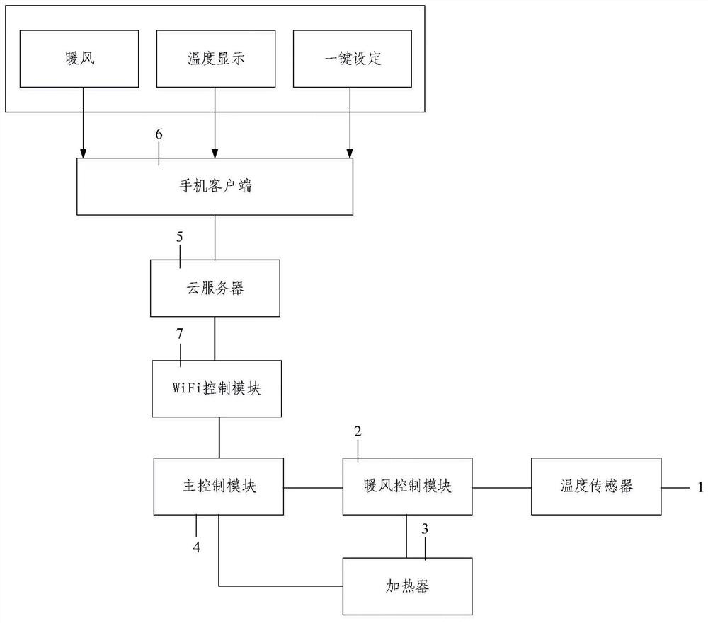 Control method for downward air outlet air conditioner and downward air outlet air conditioner