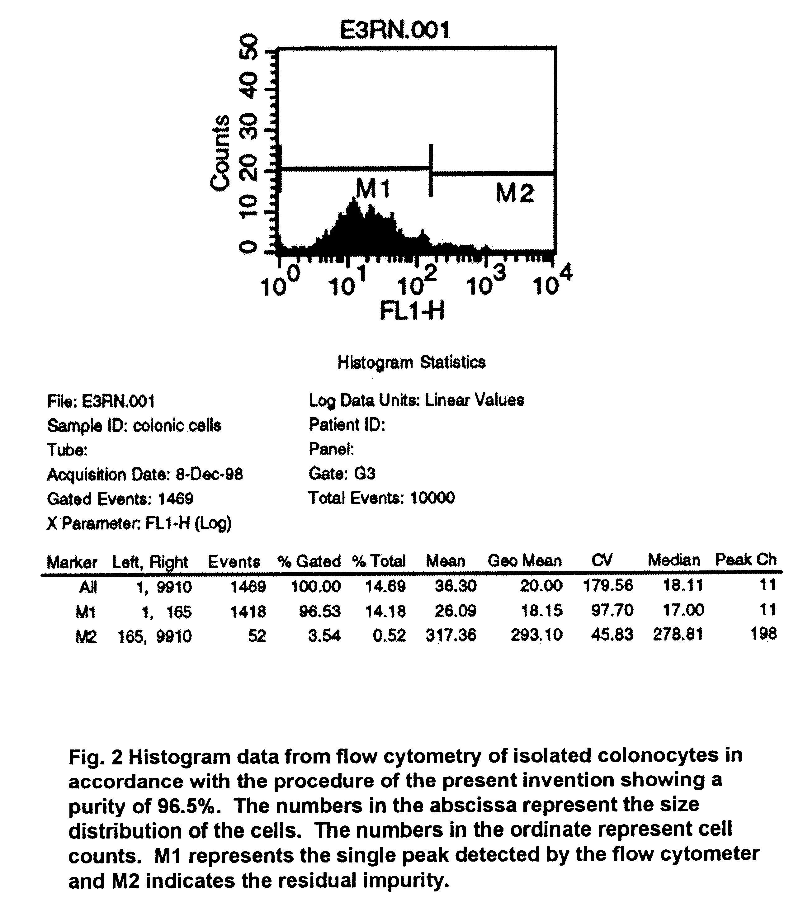 Noninvasive detection of colorectal cancer and other gastrointestinal pathology