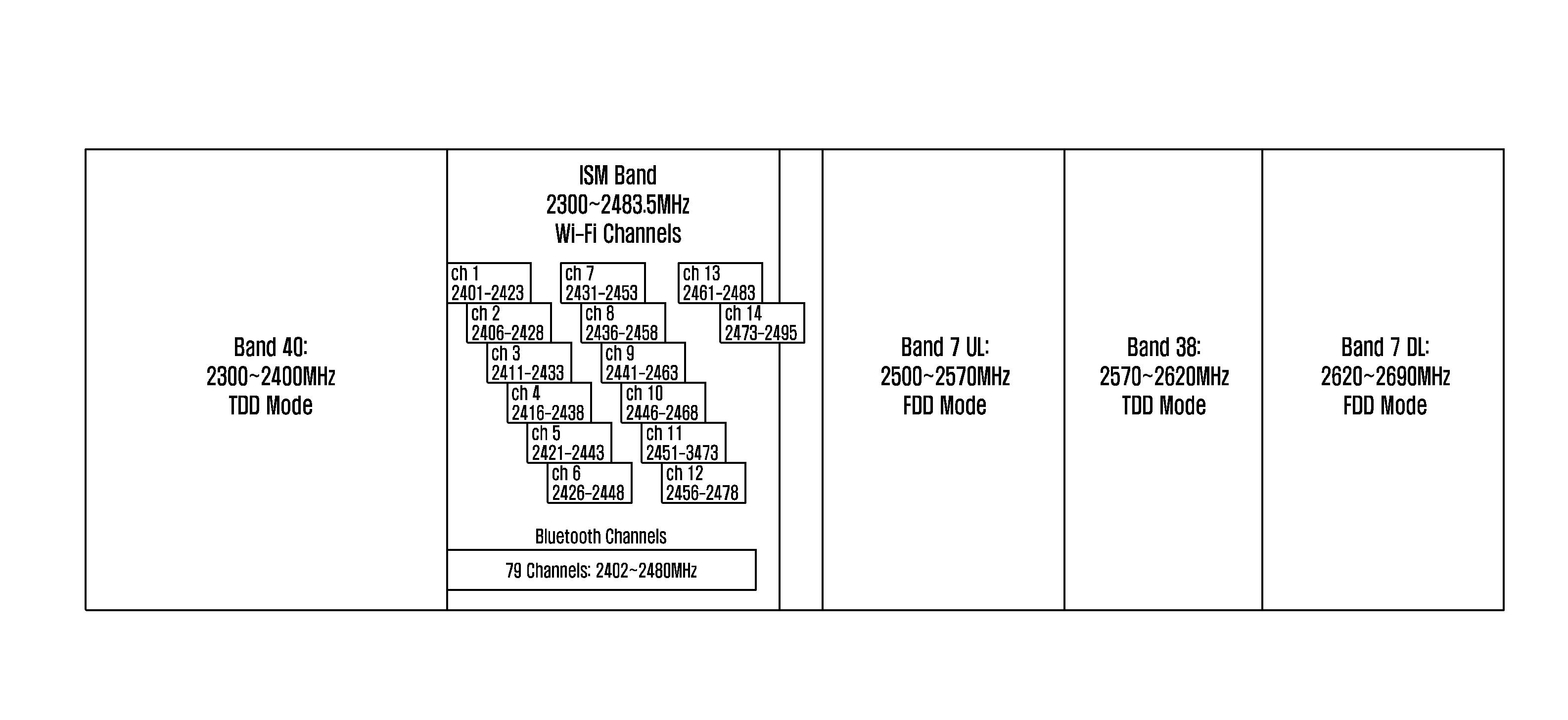 Method and apparatus for measuring cells of terminal including plural heterogeneous communication modules in wireless communication system