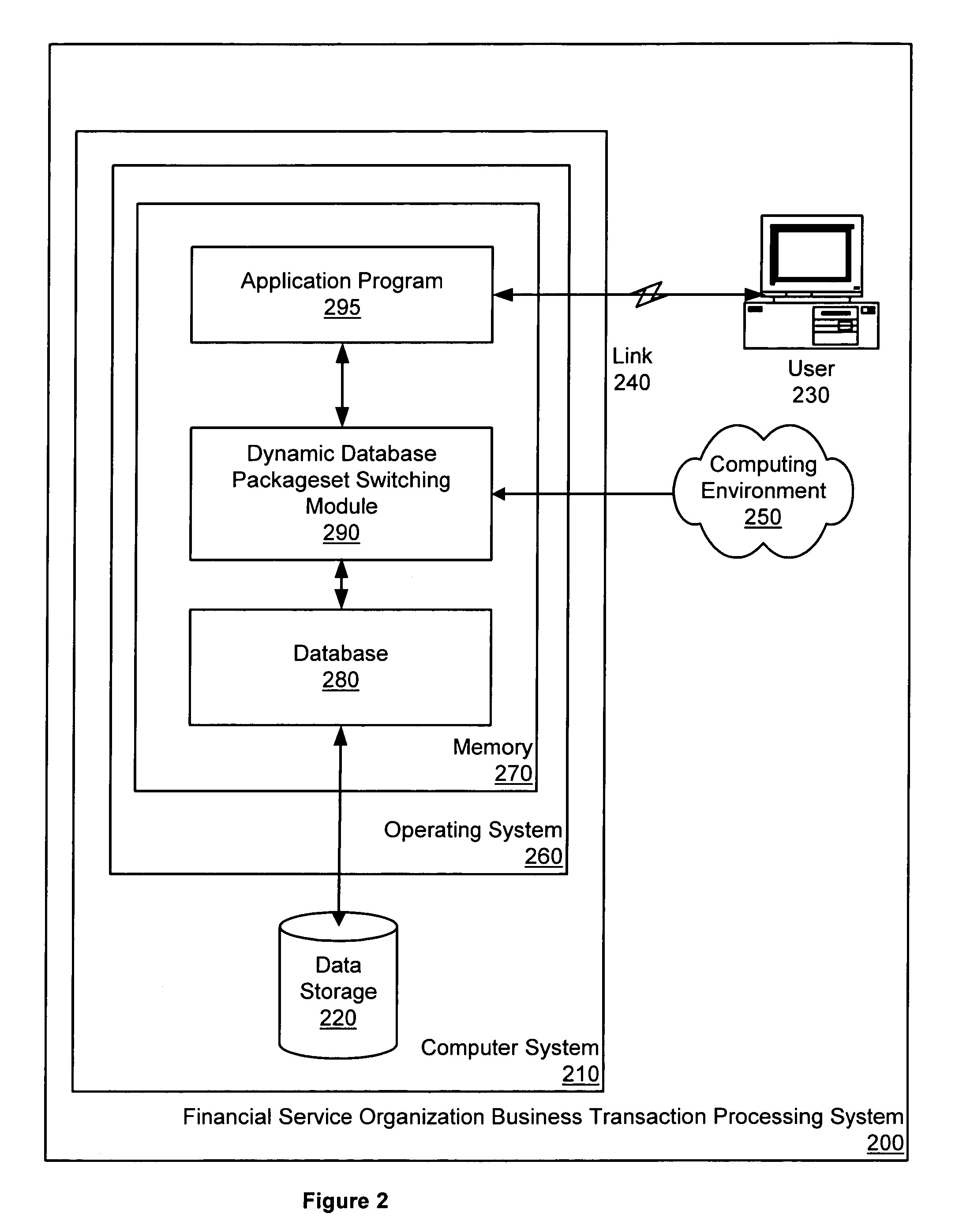 Configuring dynamic database packageset switching for use in processing business transactions