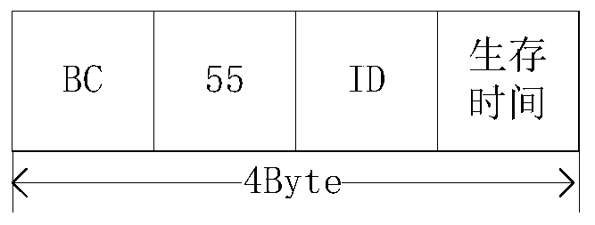 FC network time synchronization method based on complex network structure