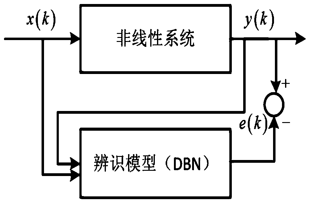 Modeling method for czochralski silicon single crystal pulling speed-crystal diameter identification model