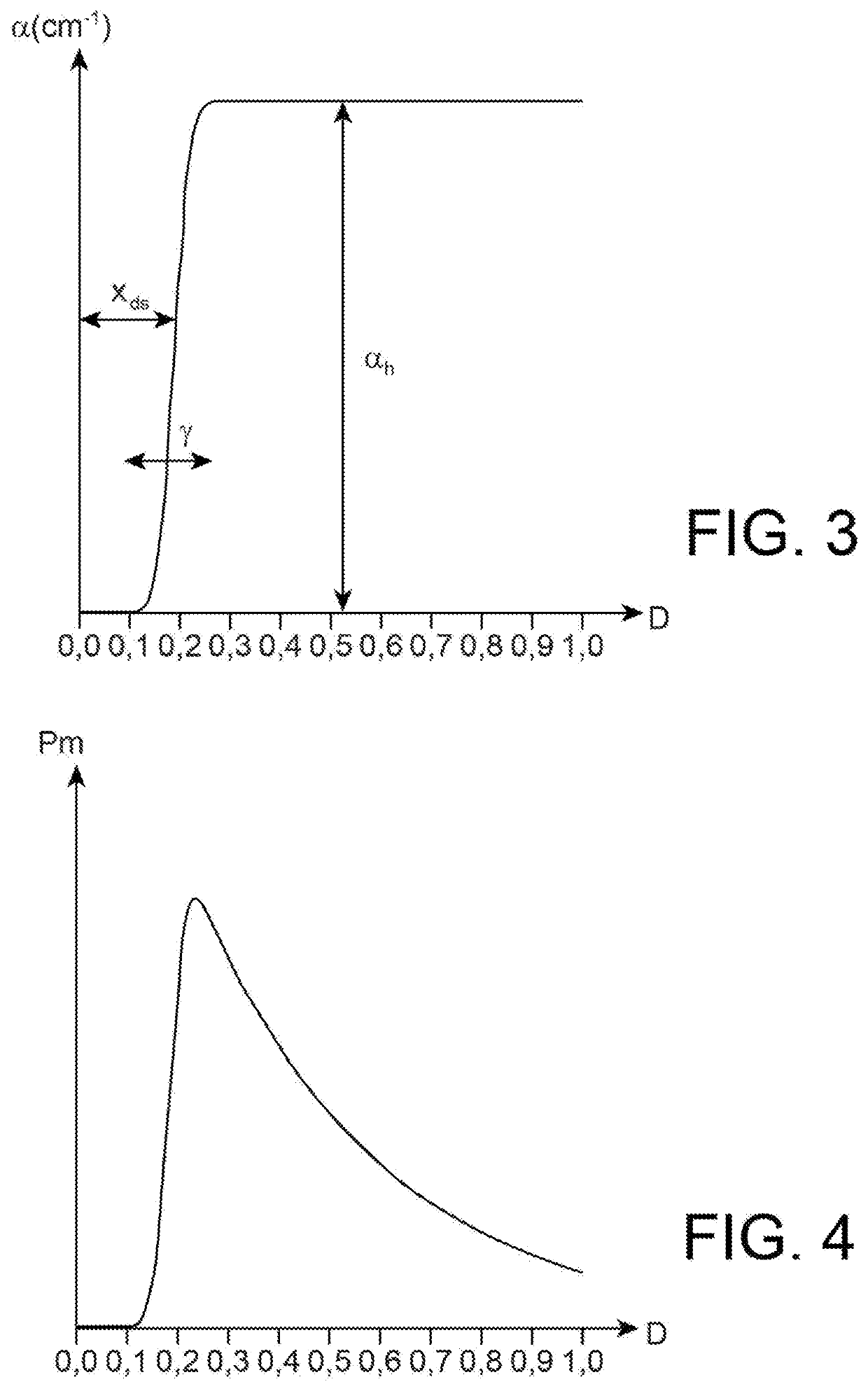 Sam photodiode with multiplication of a single type of carrier in a periodic multilayer region