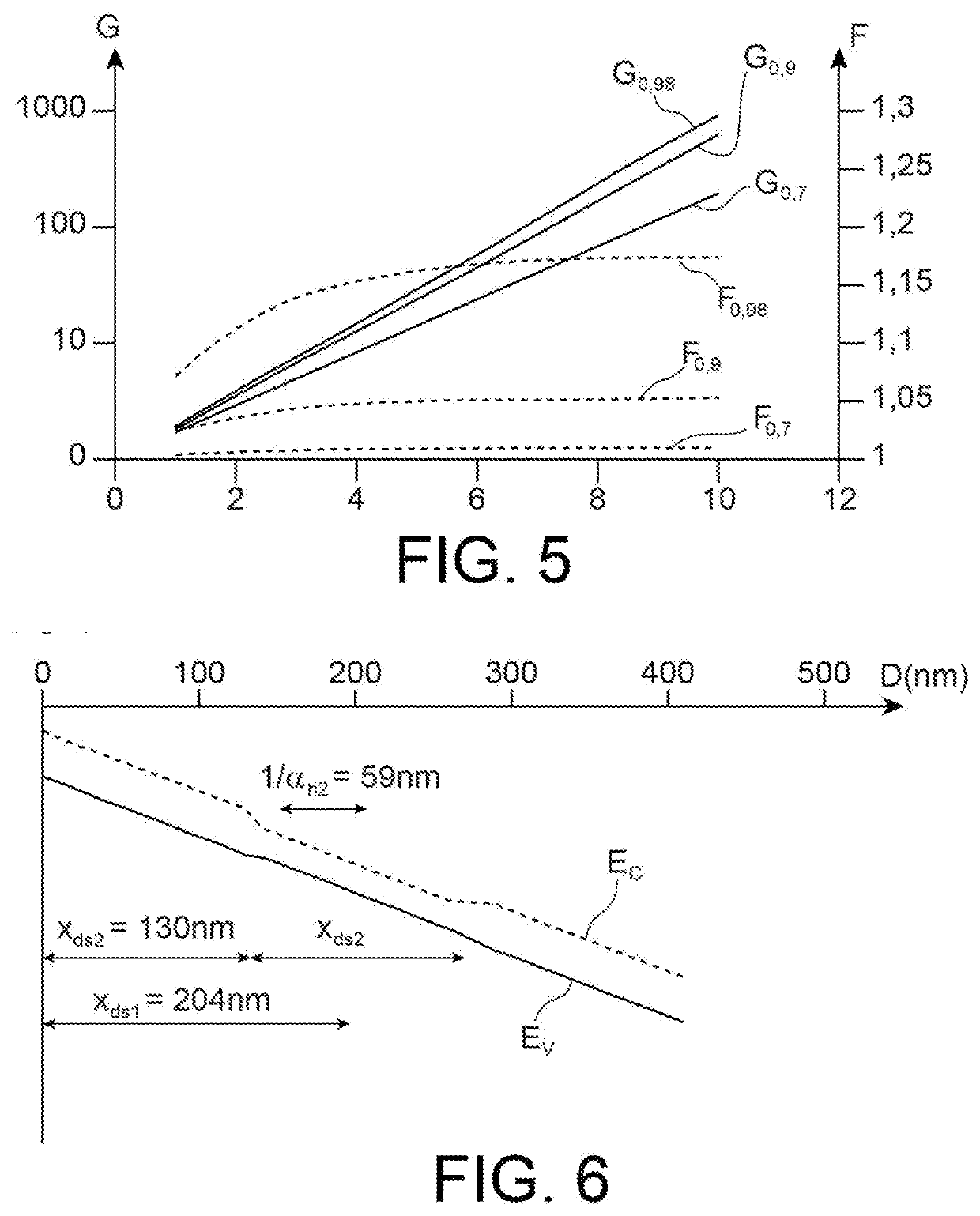 Sam photodiode with multiplication of a single type of carrier in a periodic multilayer region