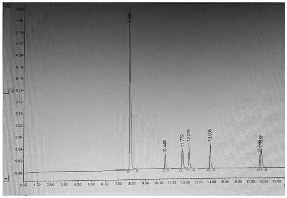 High performance liquid chromatography analysis method for dihydralazine sulfate related substances