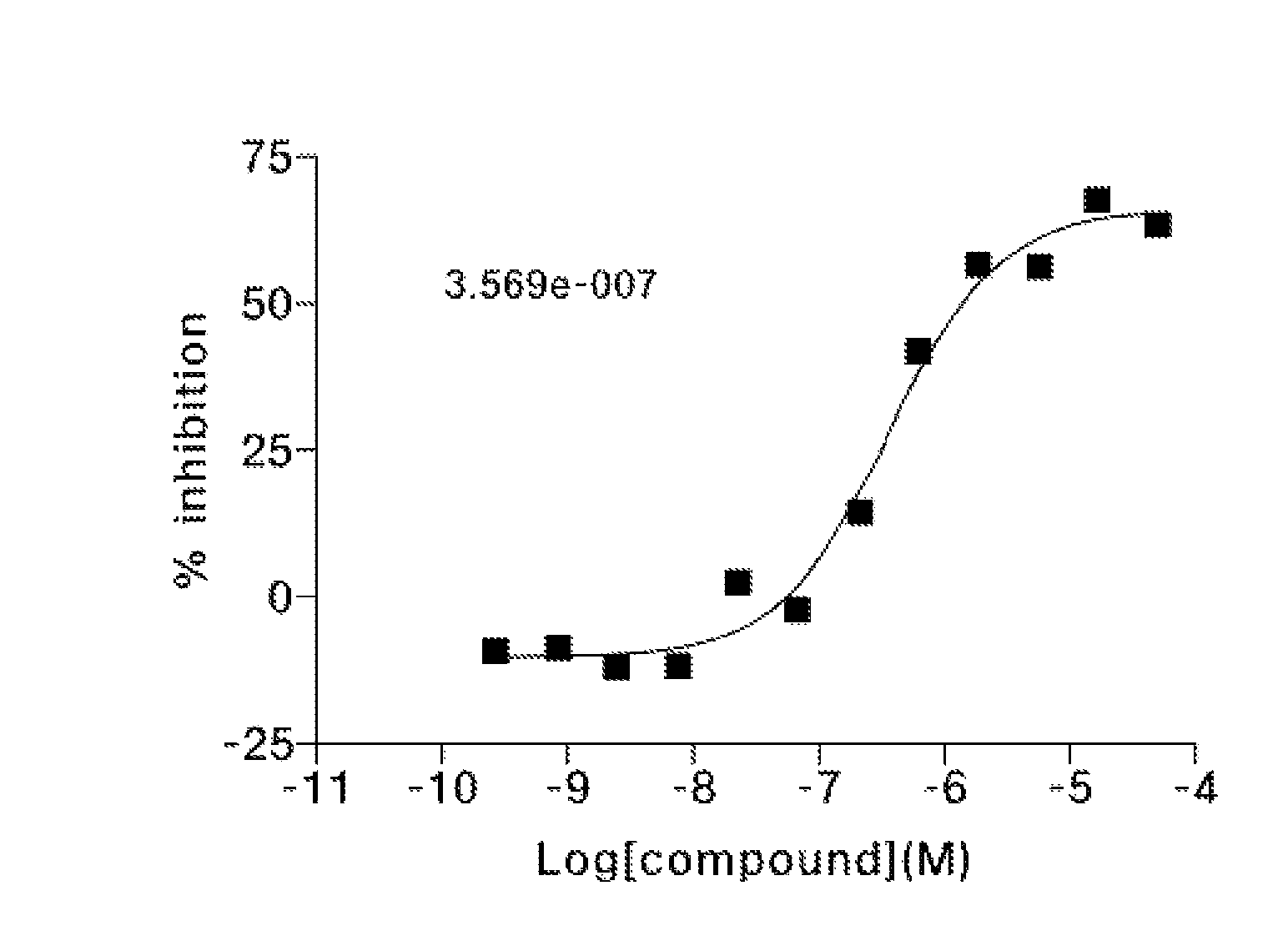 1,6-disubstituted indole compounds as protein kinase inhibitors