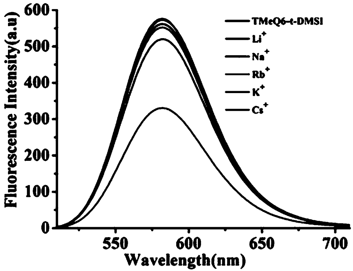 Fluorescent probe for detecting various metal ions in water, and preparation method and application thereof