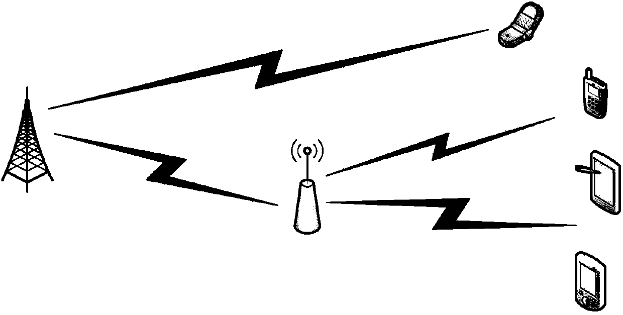 Allocating method of united resource of relay system based on optimal energy efficiency