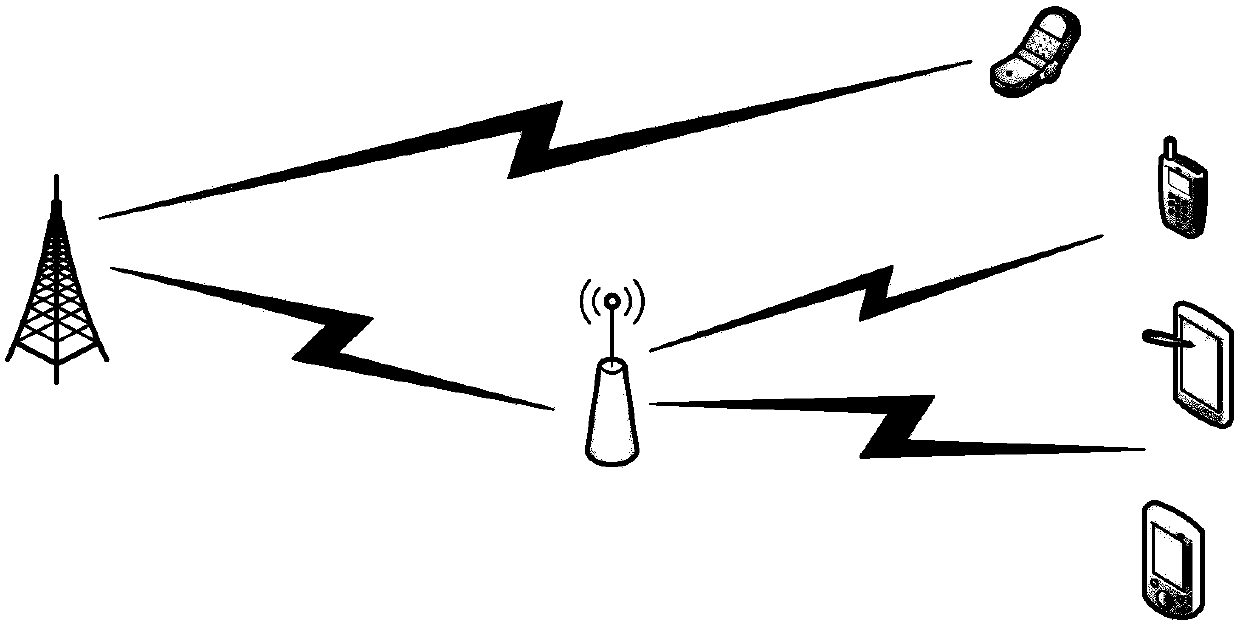 Allocating method of united resource of relay system based on optimal energy efficiency