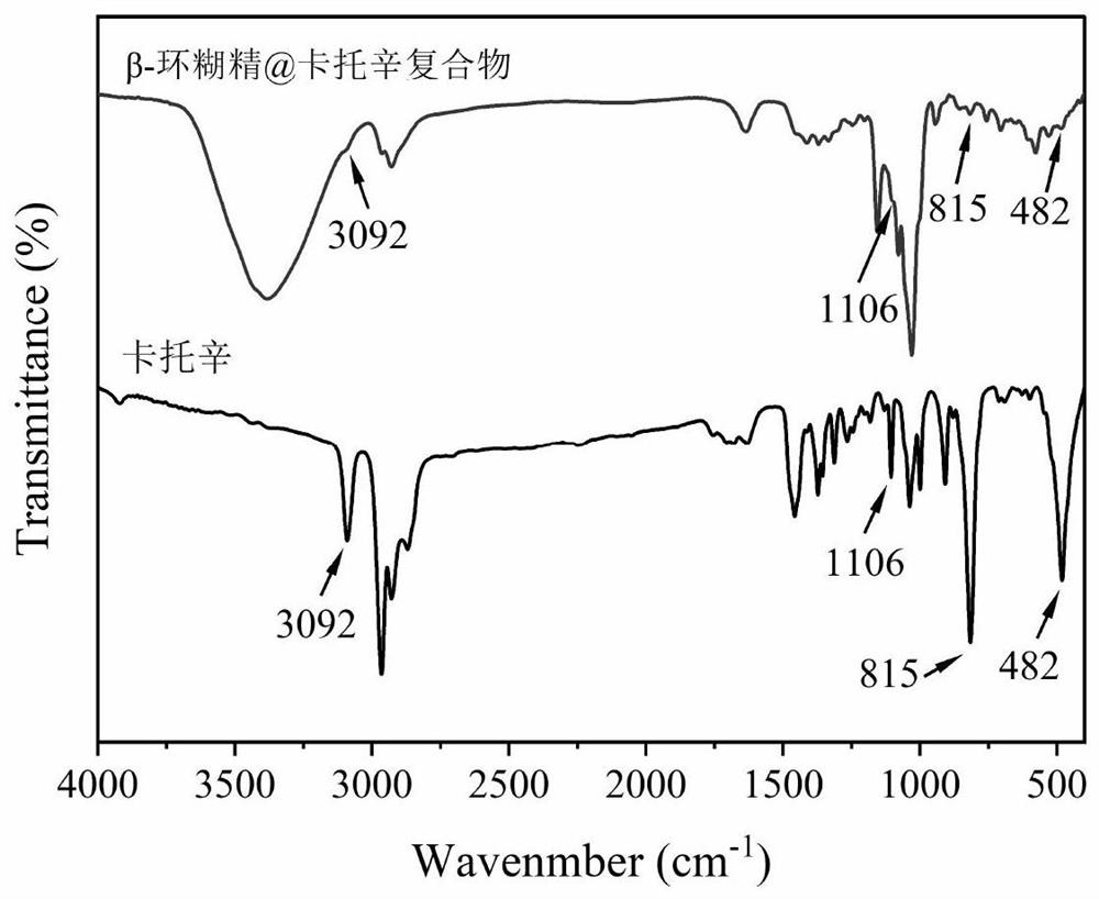 Ferrocenyl macrocyclic composite burning rate catalyst and preparation method and application thereof