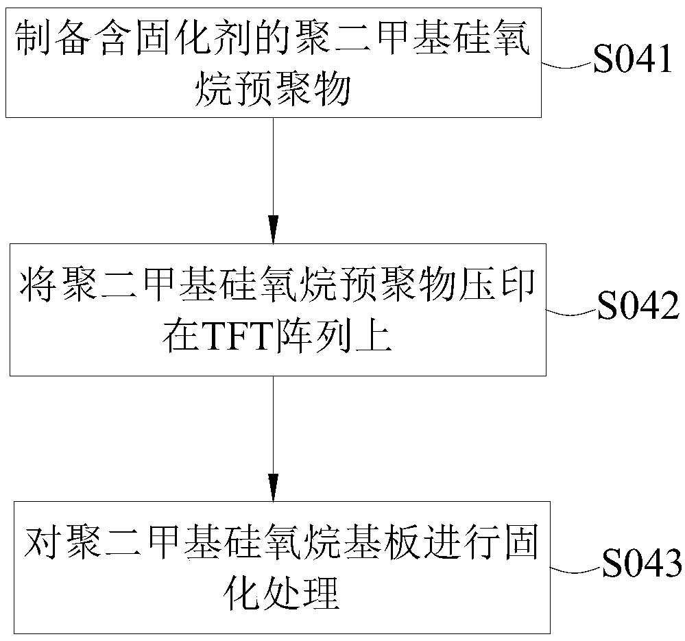 TFT array substrate of flexible liquid crystal panel and manufacturing method of TFT array substrate