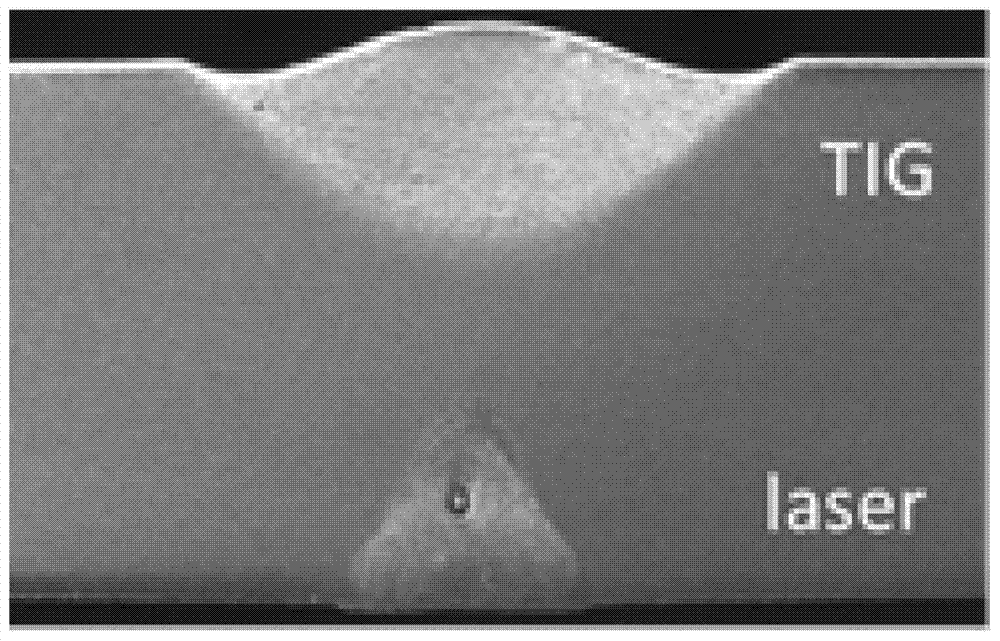 A laser-infocus arc double-sided symmetrical composite welding method