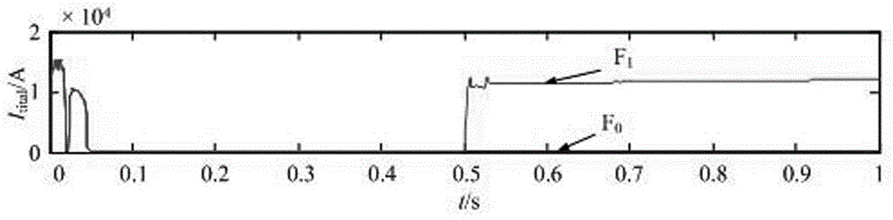 A method for judging the fault of photovoltaic grid-connected inverter